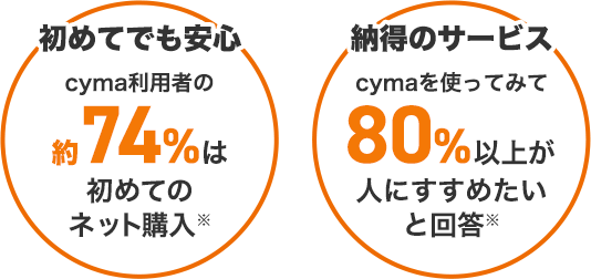 初めてでも安心、納得のサービス
