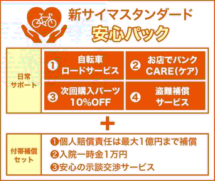 新・サイマスタンダード安心パック