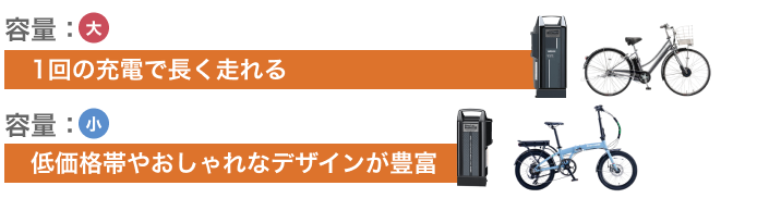 電動自転車のおすすめ車種の通販 - cyma（サイマ） | 人気の電動