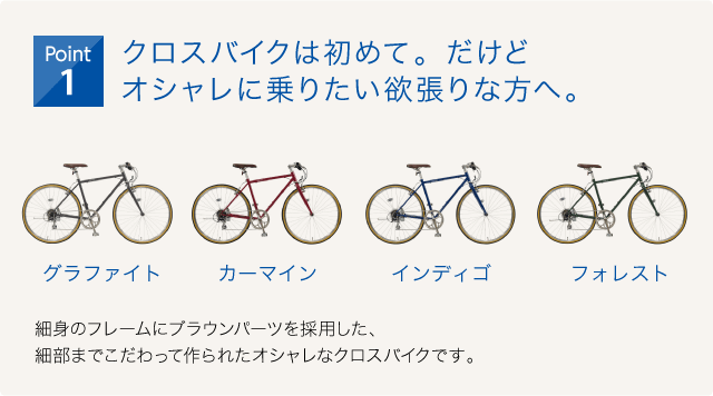 cavite(キャビテ)のpoint