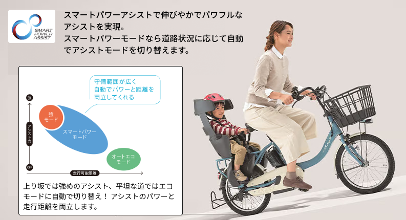 ヤマハ電動自転車のドライブユニット