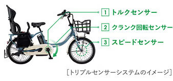 トリプルセンサーでなめらかな乗り心地