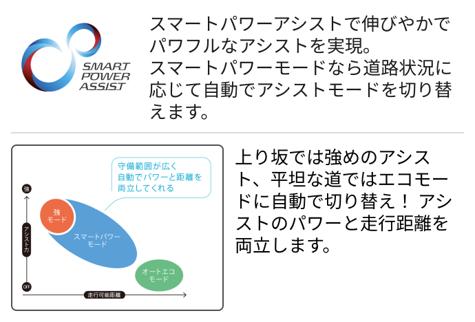 【全国送料無料】電動アシスト YAMAHA 受け取りの場合は値下げ ヤマハ（YAMAHA）の電動アシスト自転車 | イエローハットグループの