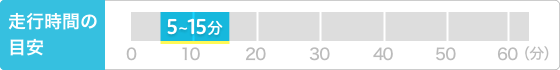 走行時間の目安
