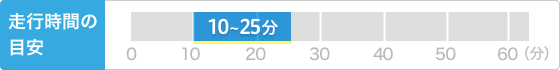 走行時間の目安