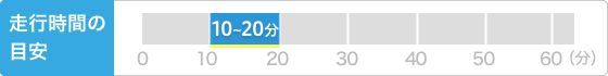 走行時間の目安