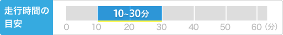 走行時間の目安