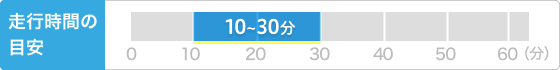 走行時間の目安