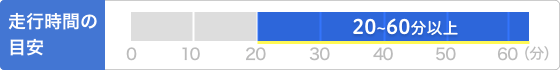 走行時間の目安
