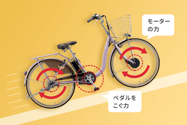 ラクット ブリヂストン(BRIDGESTONE) 電動自転車・電動アシスト自転車 20インチ 24インチ | 自転車通販「cyma -サイマ-」人気 自転車が最大30%OFF！