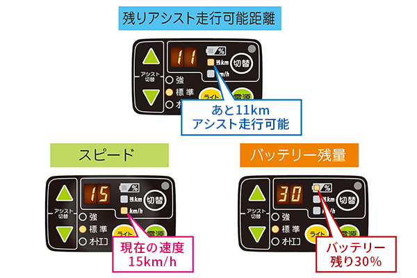 残り走行可能距離、バッテリー残量、スピードもわかります。