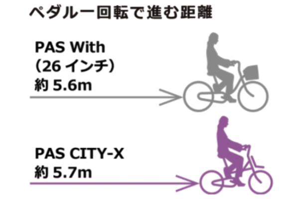 PAS CITY-X ヤマハ(YAMAHA) 電動自転車・電動アシスト自転車 20インチ ...
