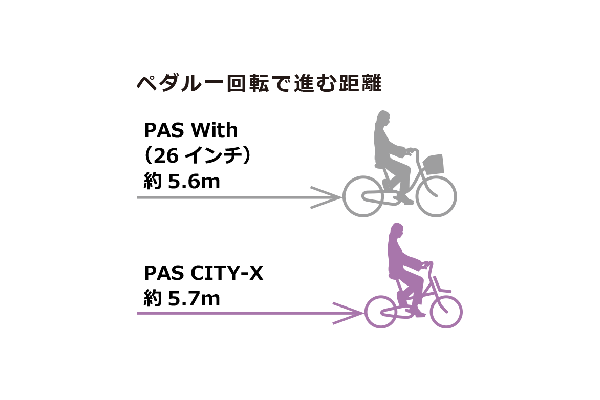 PAS CITY-X ヤマハ(YAMAHA) 電動自転車・電動アシスト自転車 20インチ 