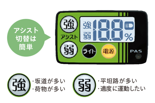 シンプルな「強」「弱」の走行モードで、操作もラクラク。