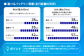 8Ah、12Ahと2種類のバッテリーをお選びいただけます。