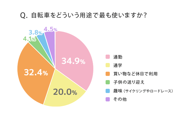 サイマ商品企画部始動 200万人のユーザーの声を詰め込んだ女性のための自転車企画 | 自転車通販サイト「cyma -サイマ-」