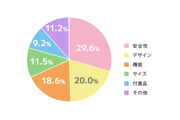 サイマ商品企画部始動 200万人のユーザーの声を詰め込んだ女性のための自転車企画 | 自転車通販サイト「cyma -サイマ-」