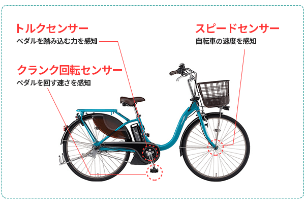 2024年】ヤマハの電動自転車を紹介 | おすすめ人気ランキングも | 自転車通販「cyma -サイマ-」人気自転車が最大40%OFF！