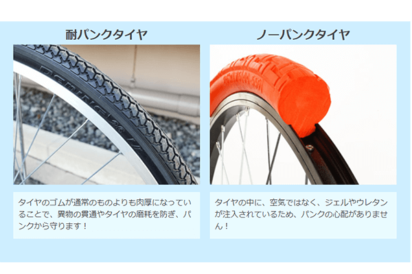 通勤向けミニベロの選び方