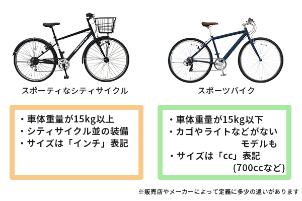 【美品】　シティー自転車