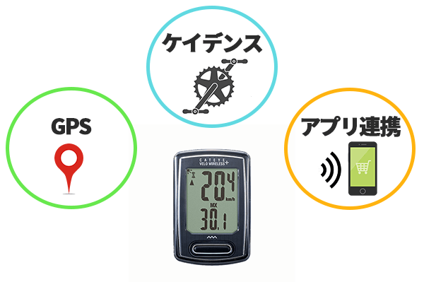 サイクルコンピュータのおすすめ11選 |予算と機能別に紹介 | 自転車