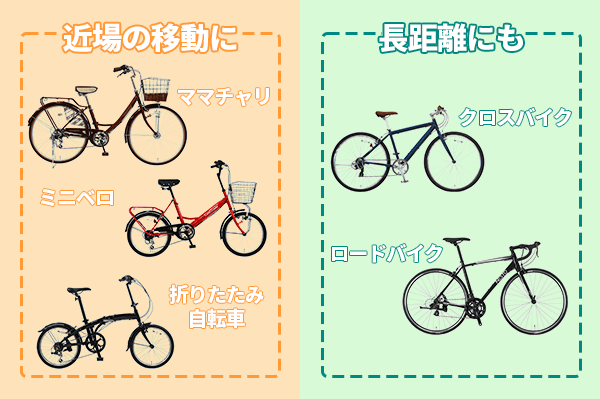 自転車 5 分 距離