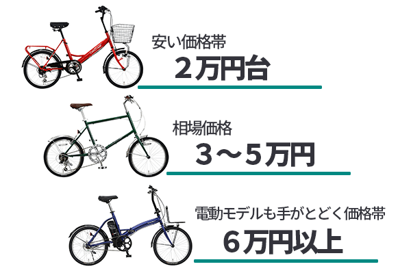 21 人気のミニベロランキング 軽量 カゴ付きのおすすめ小径車を紹介 自転車通販 Cyma サイマ 人気自転車が最大30 Off