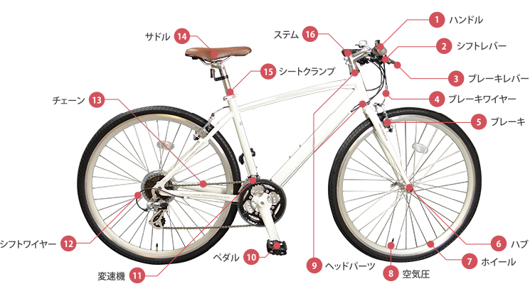Freedom ミヤタ(MIYATA) クロスバイク 700C | 自転車通販「cyma 