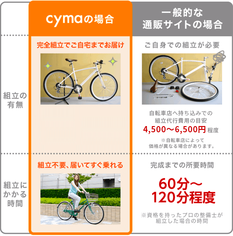 SIGNE(シグネ) シティサイクル・ママチャリ 27インチ | 自転車通販「cyma -サイマ-」人気自転車が最大30%OFF！