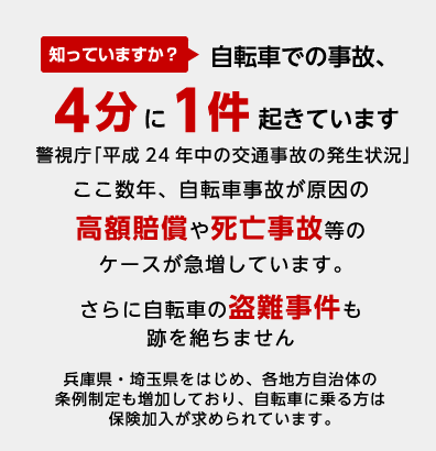 知っていますか？自転車での事故、4分に１件起きています。警視庁「平成２４年中の交通事故の発生状況」ここ数年、自転車事故が原因の高額賠償や死亡事故のケースが急増しています。さらに自転車の盗難事件も後を絶ちません。