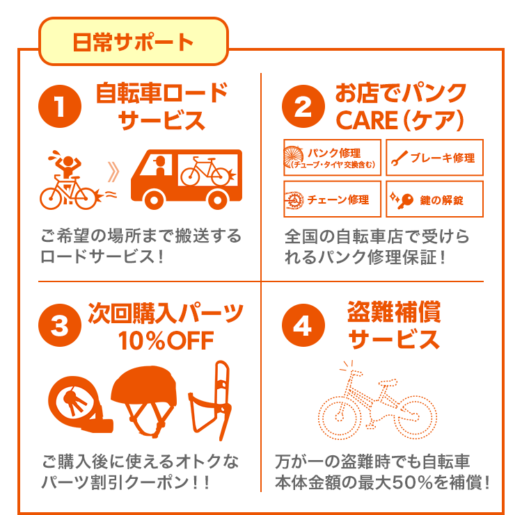 新・サイマスタンダード安心パックのご案内 | 自転車通販「cyma 