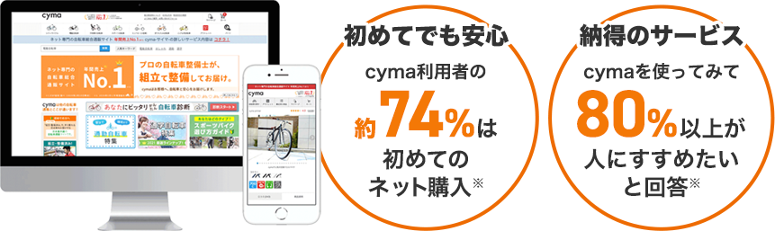 初めてでも安心cyma利用者の約74%は初めてのネット購入※2納得のサービスcymaを使ってみて約80%が人にすすめたいと回答※3