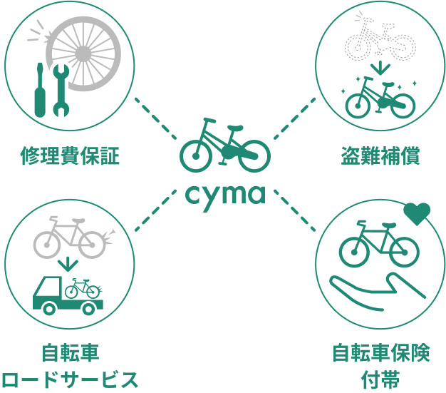 新・サイマスタンダード安心パックについてはこちら