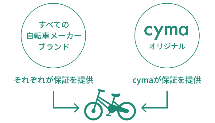 製品保証についてはこちら