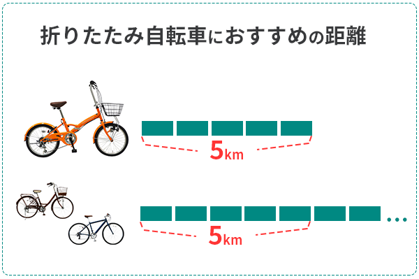 通勤・通学向け】折りたたみ自転車11選！選び方のポイントも解説 