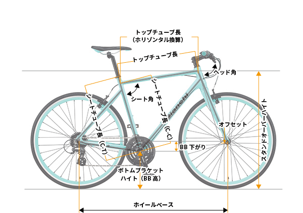 失敗しないクロスバイクのサイズ選びとは？身長別おすすめ車種も掲載 