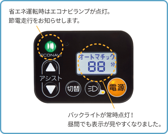 エコナビ液晶スイッチ