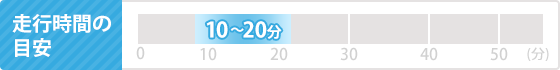 走行時間の目安