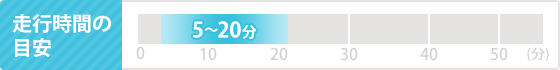走行時間の目安
