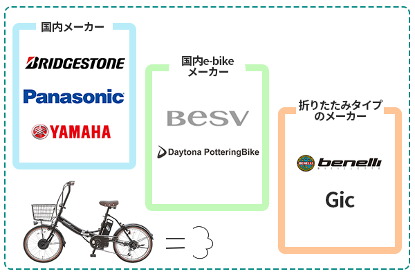 有名メーカーとおすすめモデルを紹介