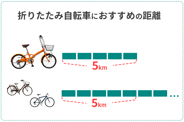 折りたたみ自転車の通勤・通学におすすめの距離