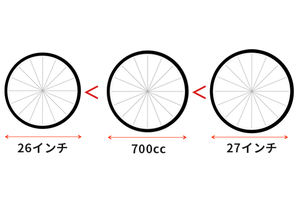 シティサイクルのタイヤサイズ