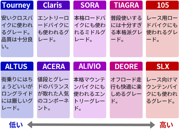 コンポーネントを選ぶ