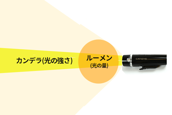 自転車用ライトのおすすめ16選 明るさの条件や選び方も徹底解説 自転車通販 Cyma サイマ 人気自転車が最大30 Off