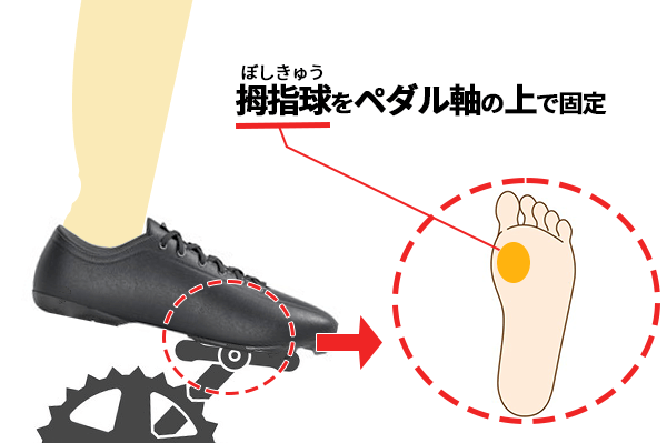 足がずれないから力をかけやすい