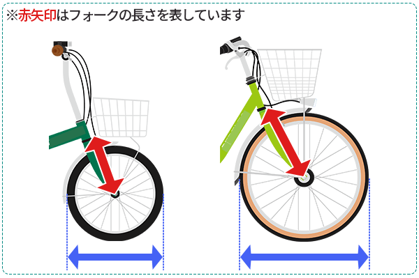 21 ミニベロのおすすめ人気ランキング 見た目 価格 特徴別に小径車を紹介 自転車通販 Cyma サイマ 人気自転車が最大30 Off