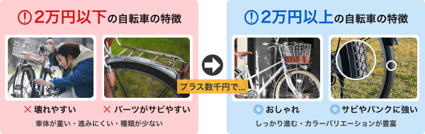 2万円以下の自転車の特徴