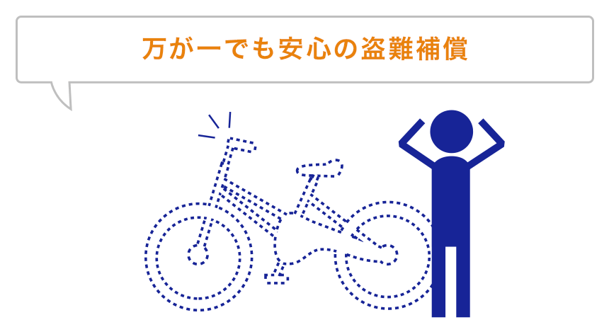 万が一でも安心の盗難補償